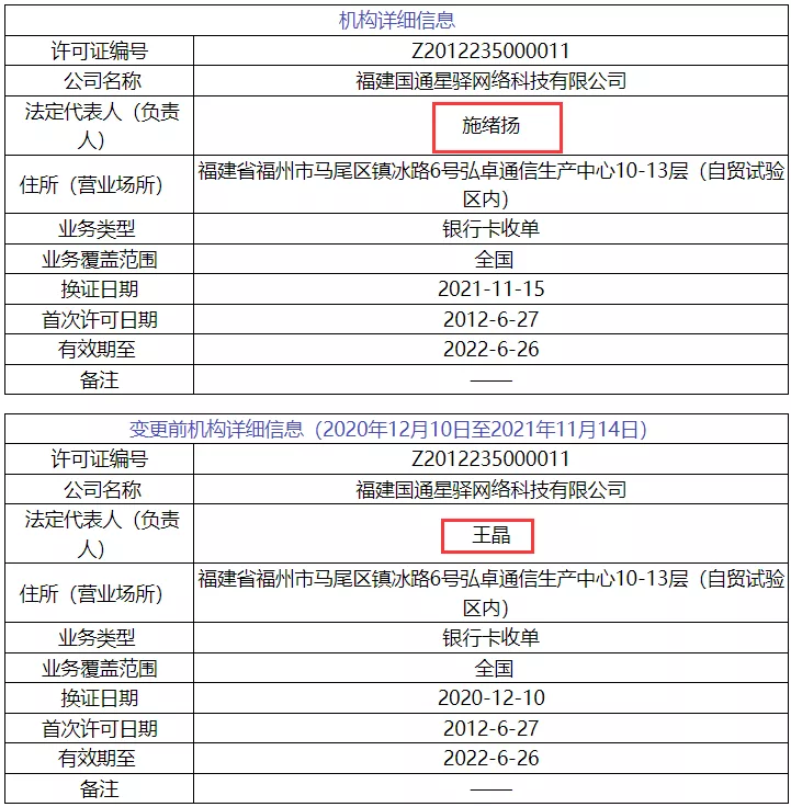 最新！7个支付许可证变更法人等信息