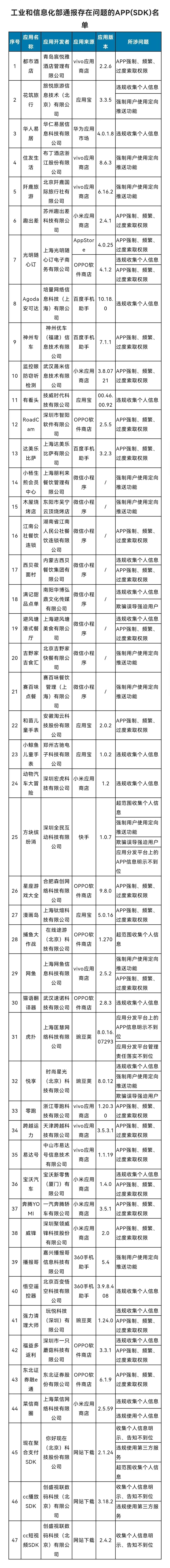 现在支付、菜信等被“点名”(图2)