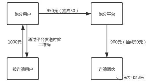 “跑分”涉嫌什么罪名，如何判刑？