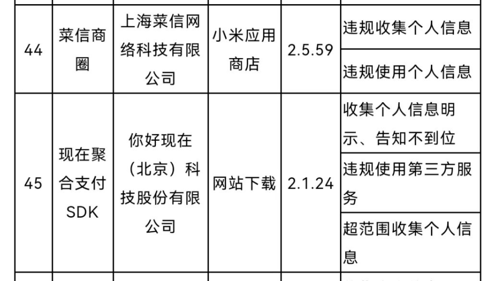 现在支付、菜信等被“点名”