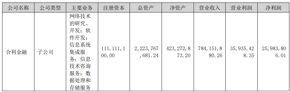 仁东控股半年报！合利宝上半年营收7.8亿元