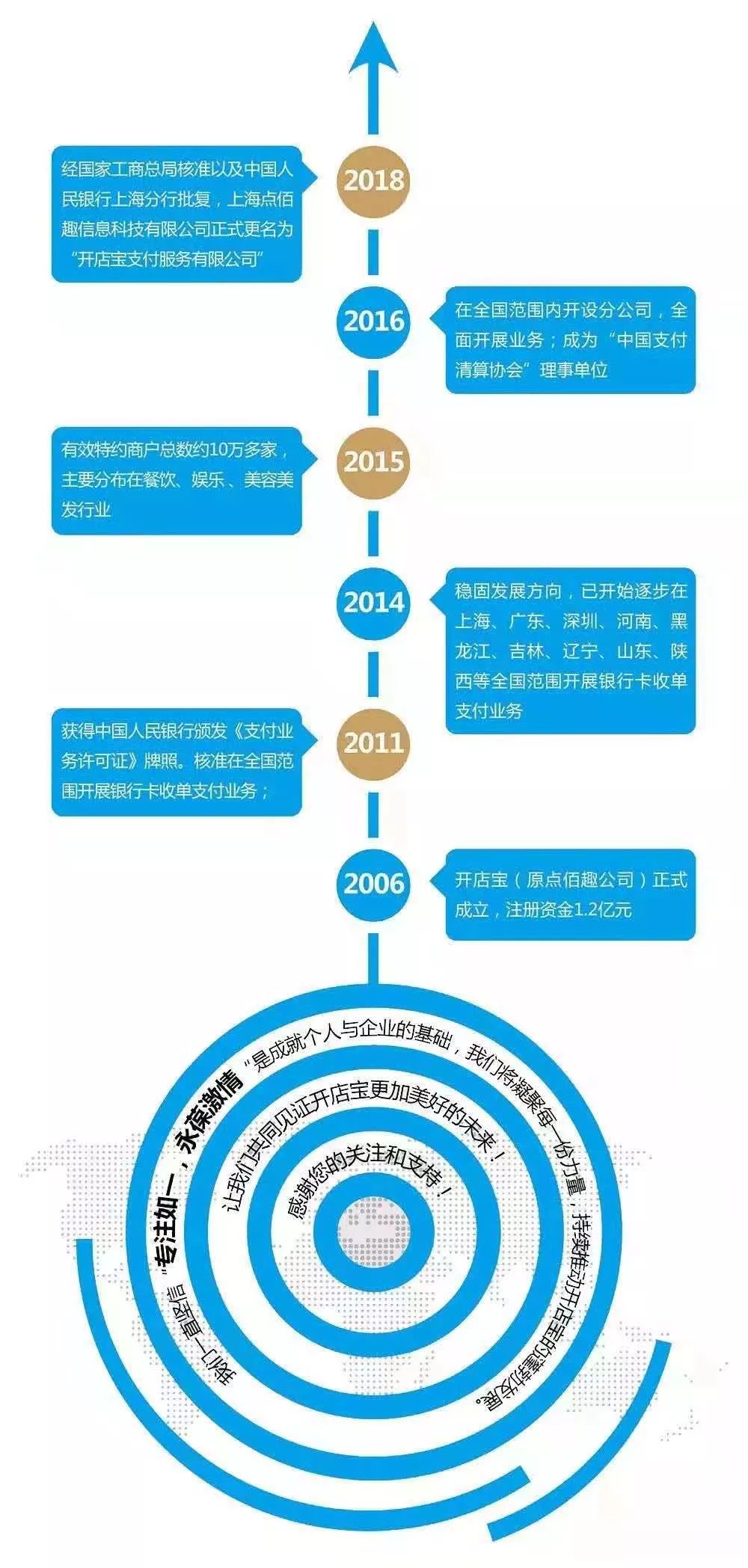 开店宝是正规的吗？关于开店宝(图3)