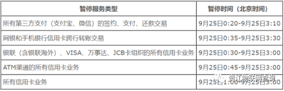 2022年9月央行维护通知合理的时间安排避免资金不到位