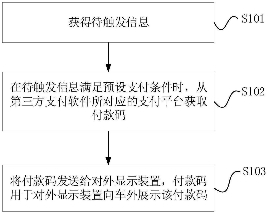 小米汽车公布车辆支付专利，可自动展示付款码