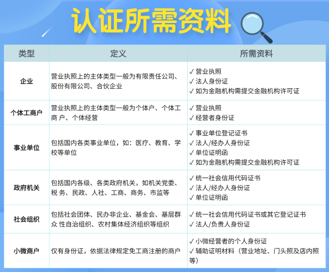 重要通知丨内含支付宝商户认证攻略~(图8)