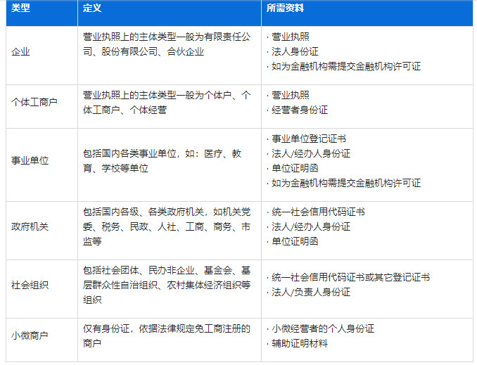 今日起，服务商未完成这项操作，正常交易将受影响！(图7)