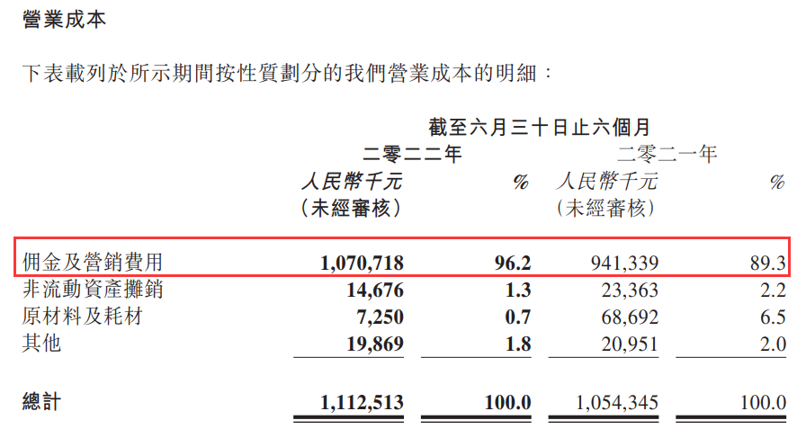 移卡（乐刷）2022年上半年收入16.42亿元(图3)