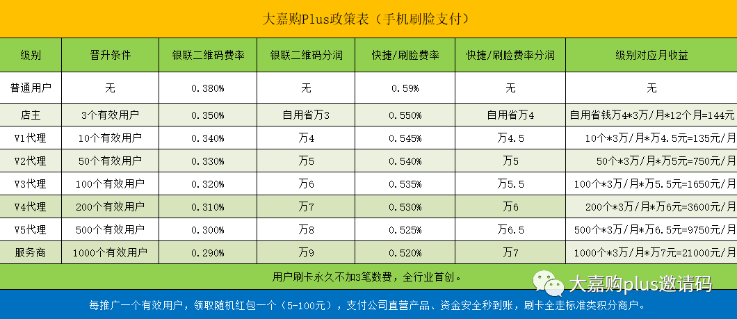 【手机pos机】办理一定要注意几点？不会选将会吃大亏，推荐使用快汇宝无卡(图4)