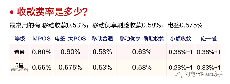 快付通支付支付PLUS常见问题详解（用户篇）(图2)