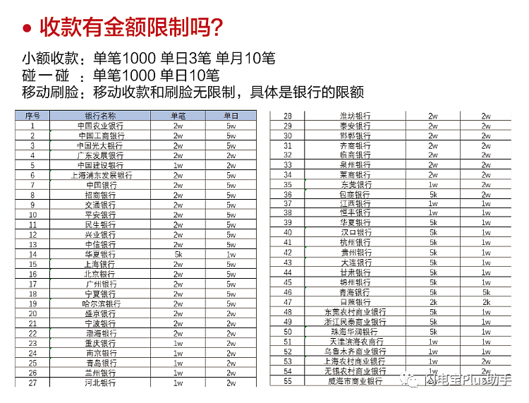 快付通支付支付PLUS常见问题详解（用户篇）(图1)