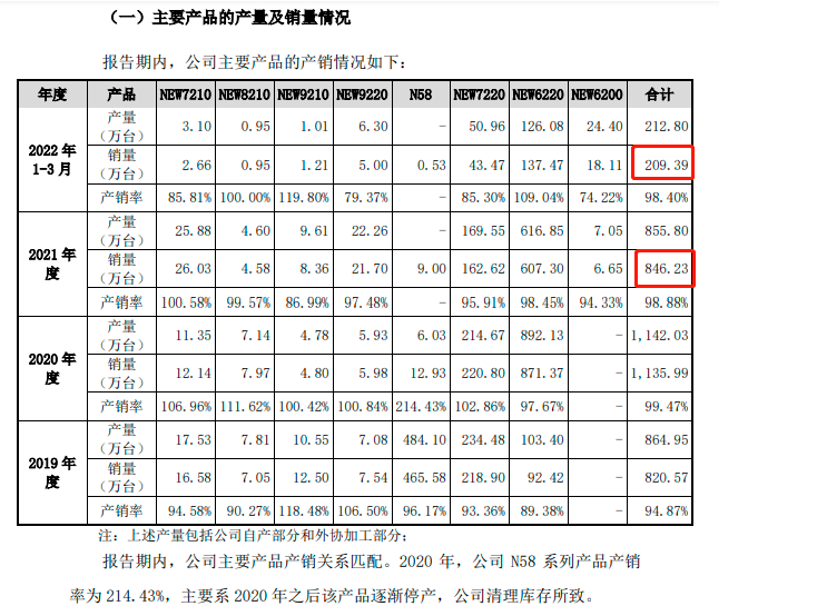 华智融拟上市，招股书披露POS机出厂价(图3)