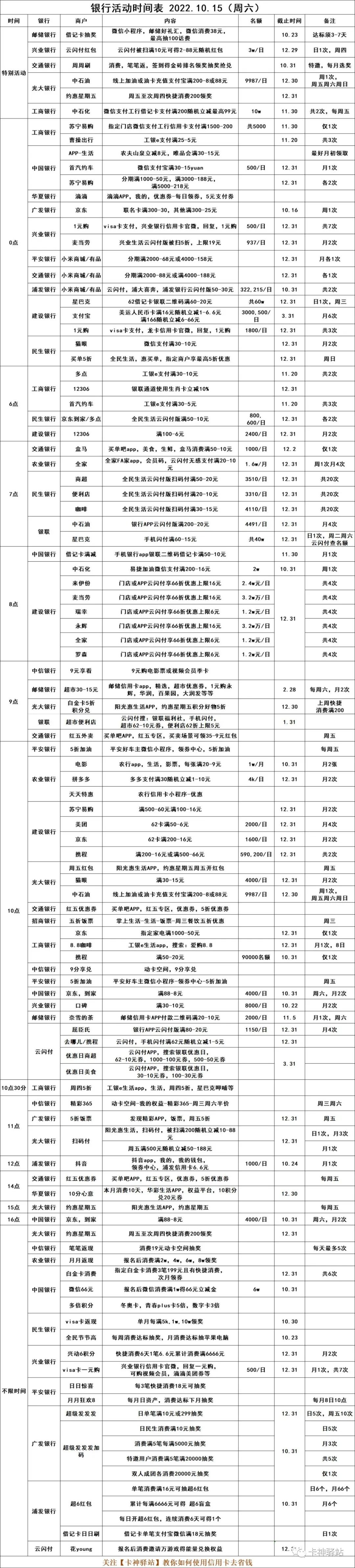 2022.10.15（周六），银行优惠活动(图3)