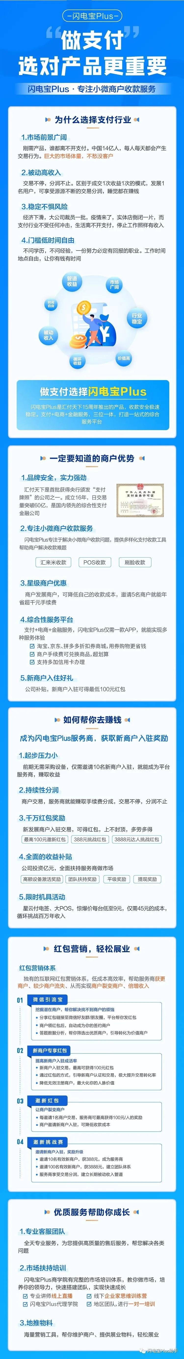 快付通支付支付PLUS产品模式详解（代理篇）(图1)