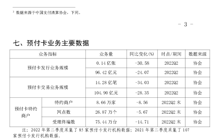 2022年Q2银行卡收单业务量达到13.57万亿(图7)