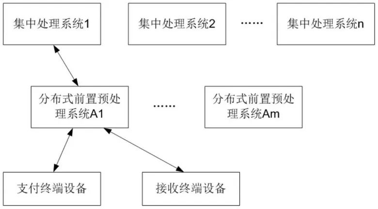 央行数字货币研究所公布新专利，涉区块链共识和数字货币支付(图2)