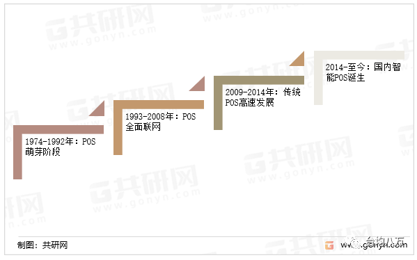 【注意】2022年中国POS机行业将迎来新一轮的增长