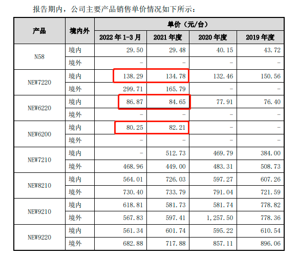 华智融拟上市，招股书披露POS机出厂价(图4)