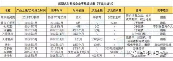 通知！15家pos机被曝失联，有下列的机器快扔掉